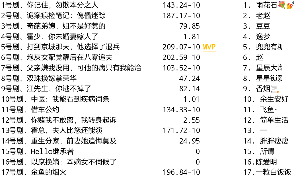 朱芝林其他供需我负责提供短剧,你来负责看短剧里面的广告,第二天出数据30%结算