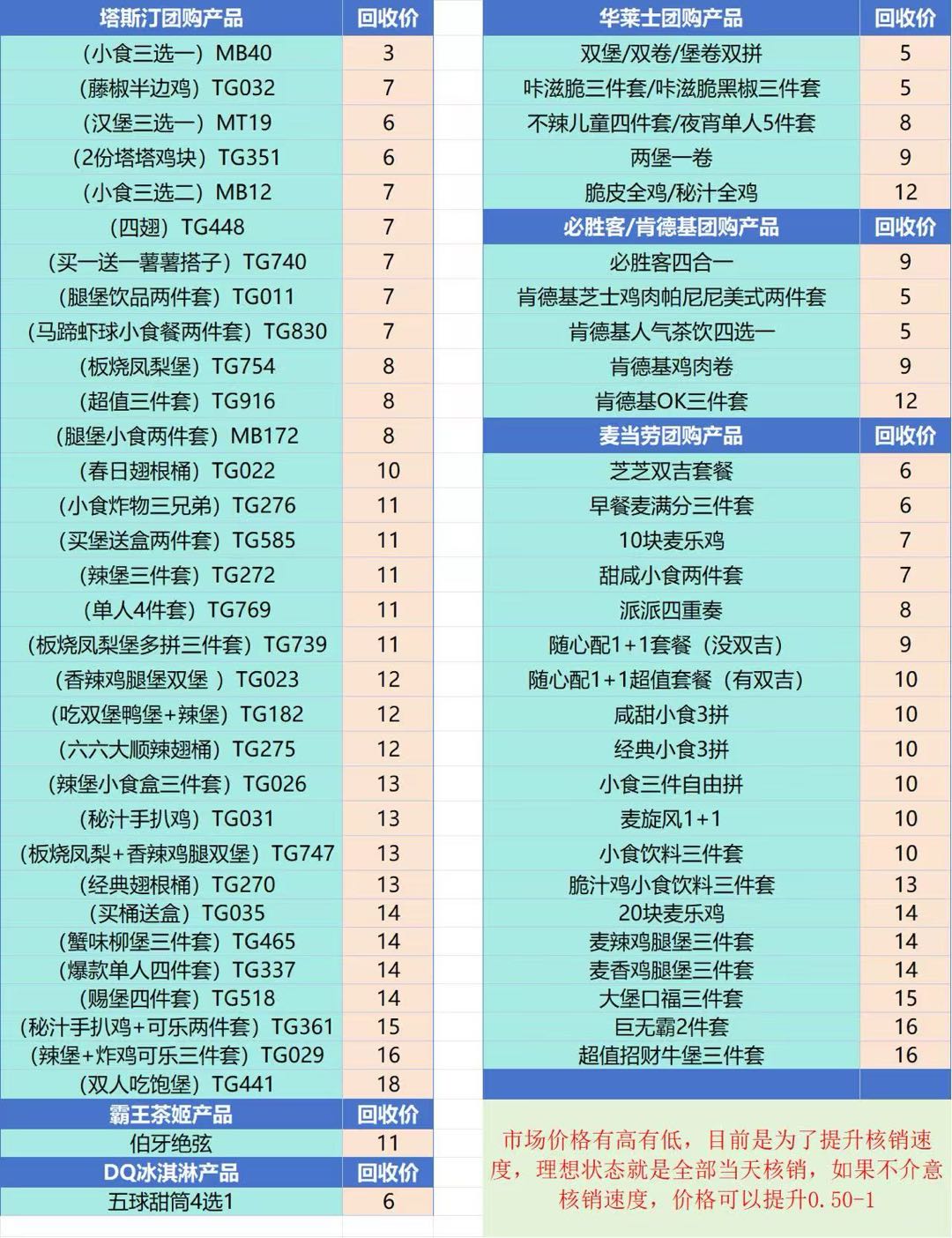 刘博地推项目美团美食