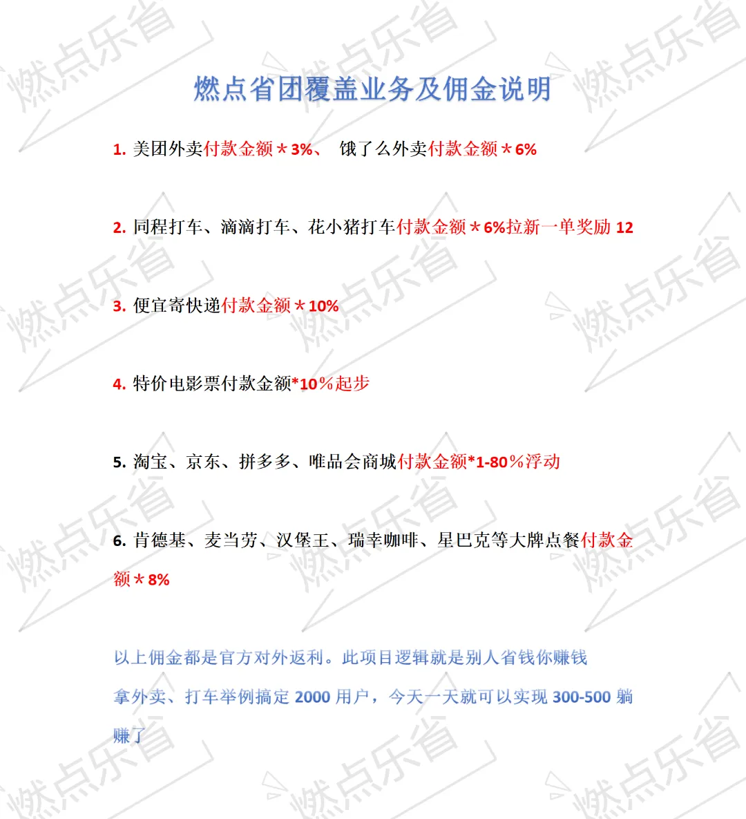 奥先生找合伙人