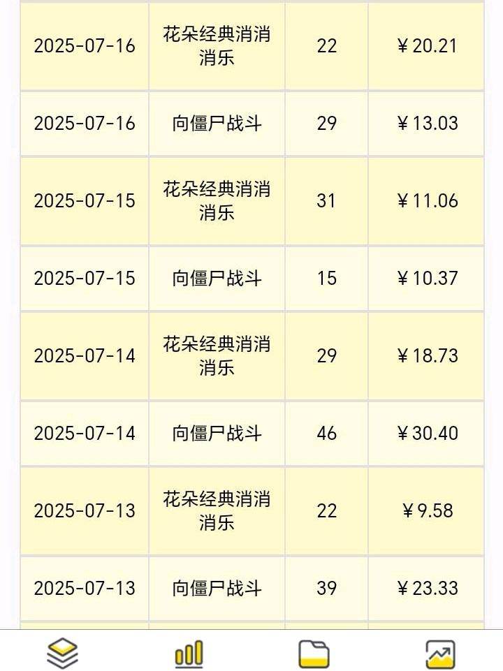 樊志强其他供需
