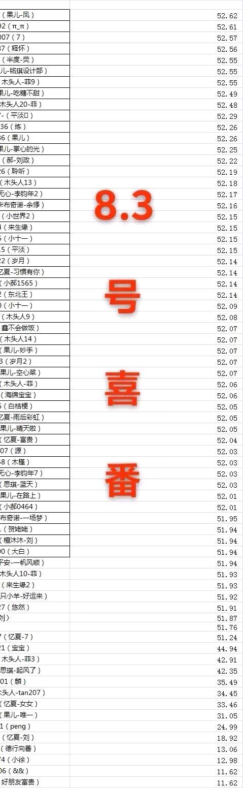 杨先生其他供需快手极速版，喜番获取金币