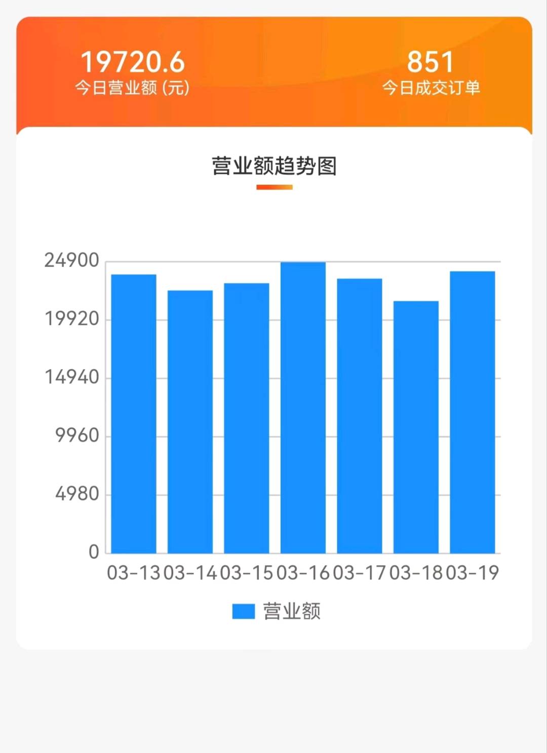 王女士找合伙人