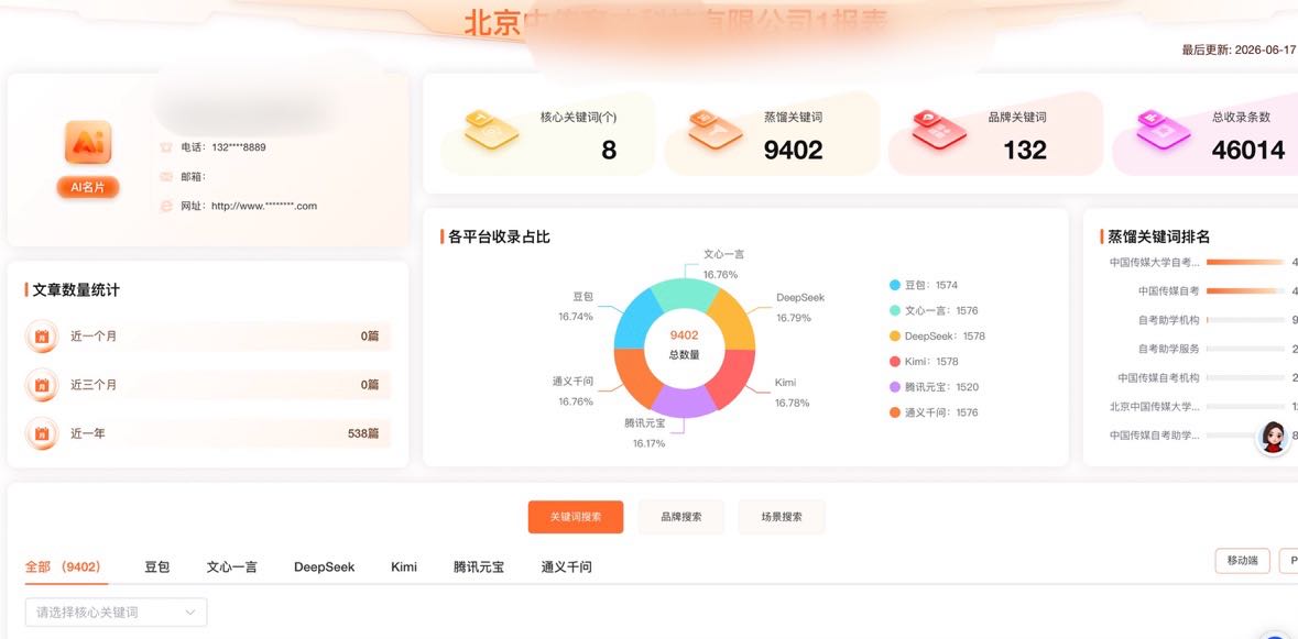 杜先生找合伙人GEO/AI搜索优化/豆包优化