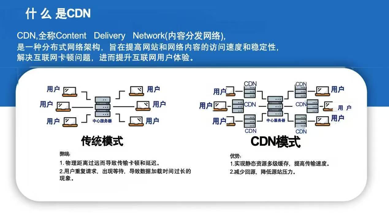 武文喜找合伙人CDN边缘节点机房共建 诚招全国资方合伙人，稳收益、公司全包运维