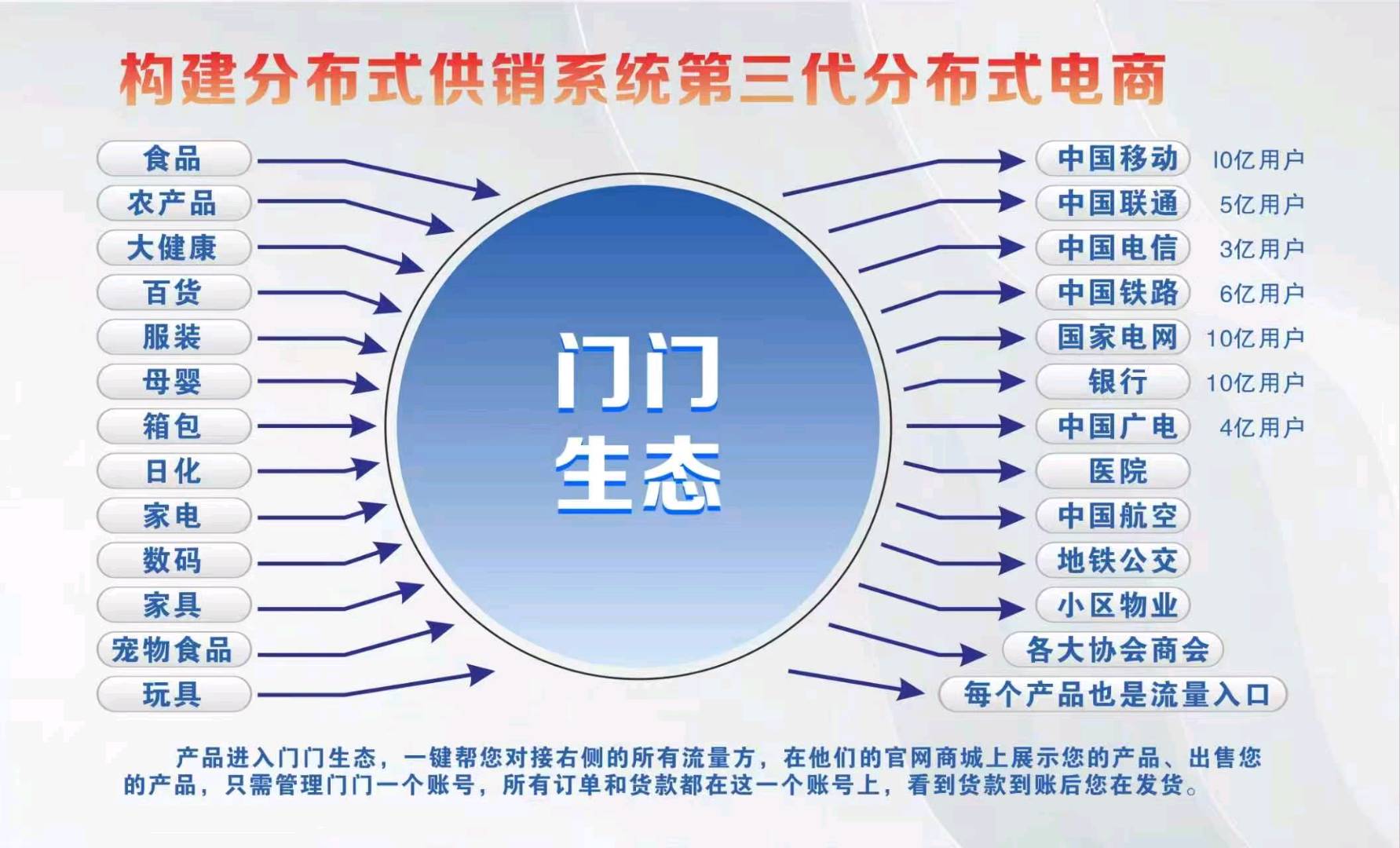 张兴开其他供需门门是AI电商生态，根据你产品的特征给你精准匹配用户
