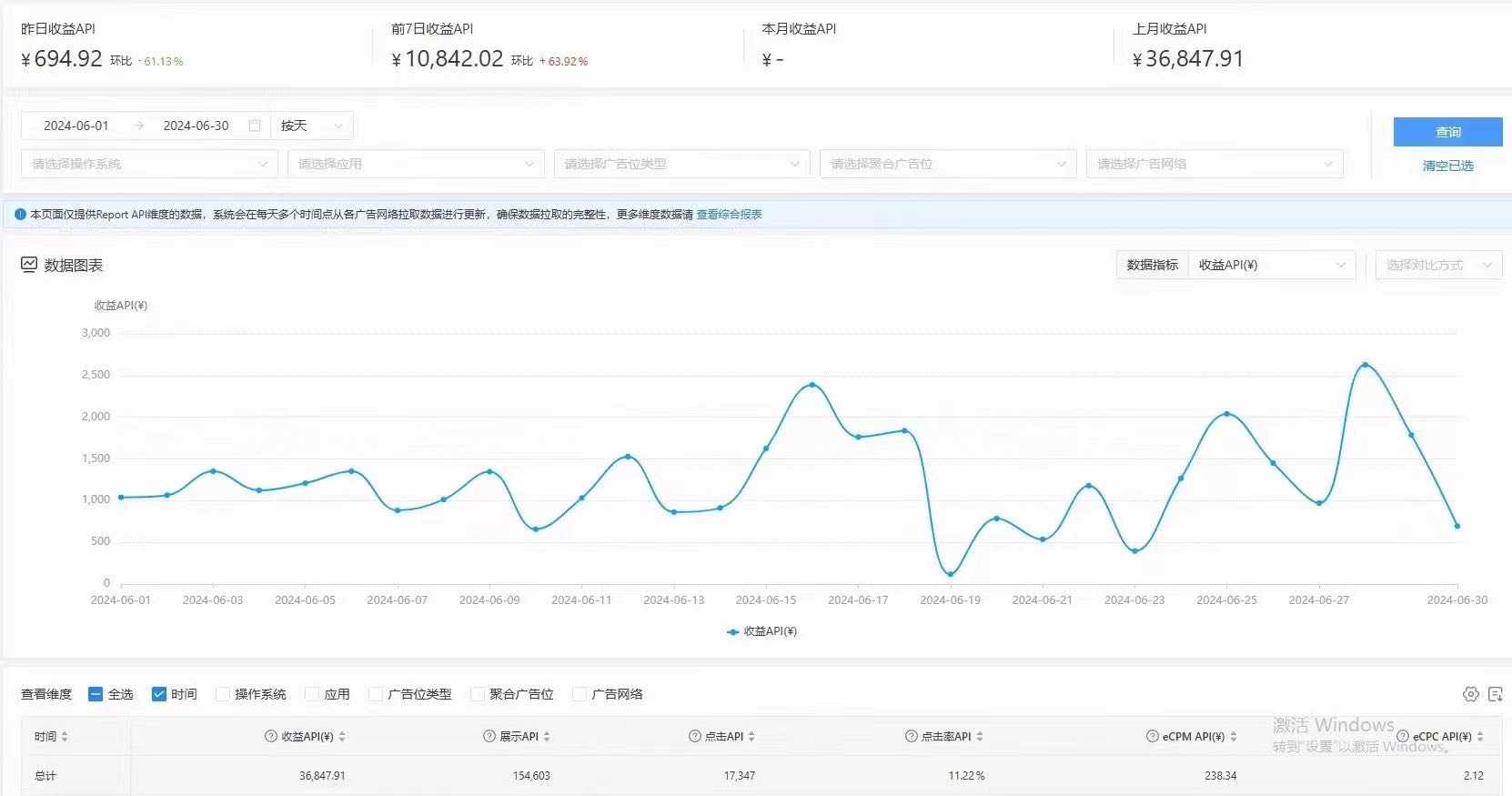 徐修文找合伙人提供小游戏APP，变现