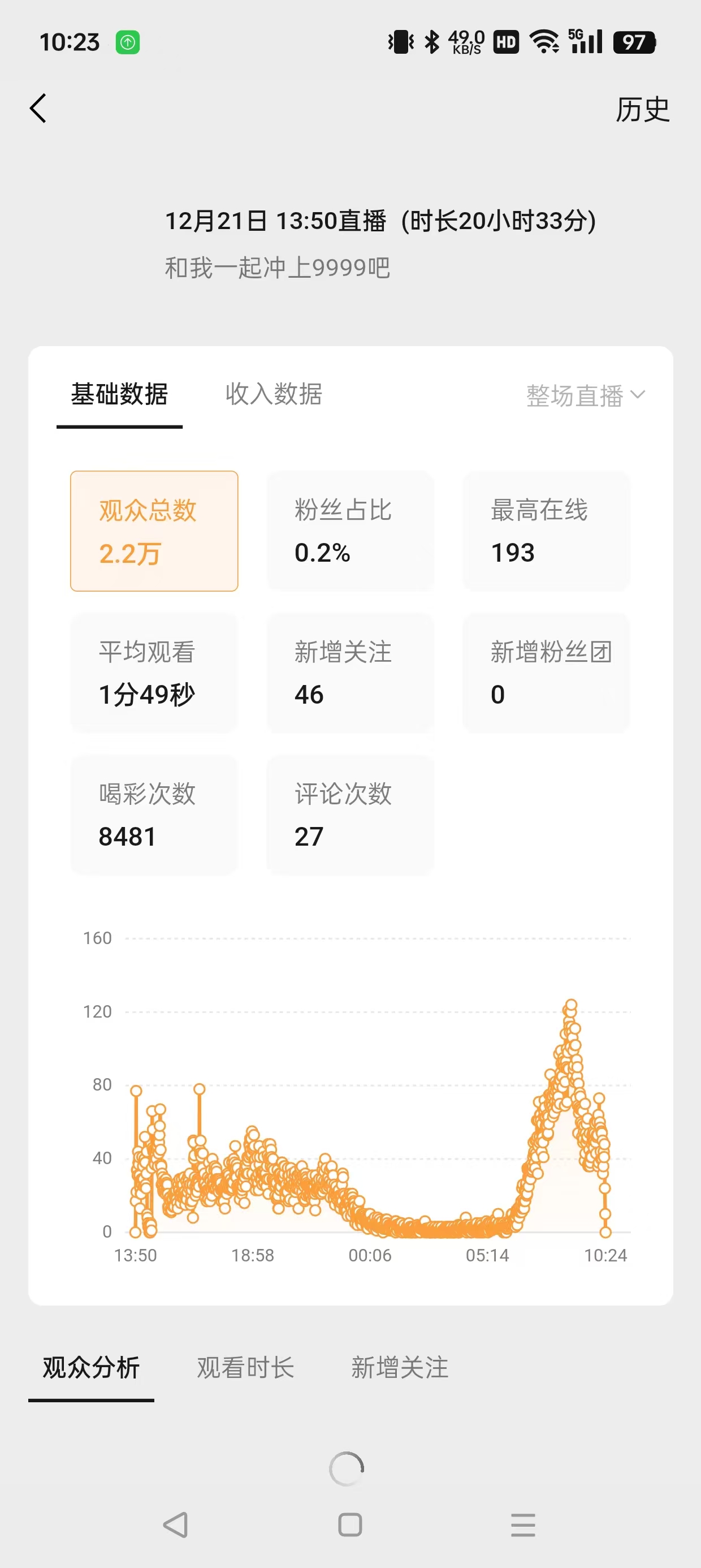 张先生其他供需