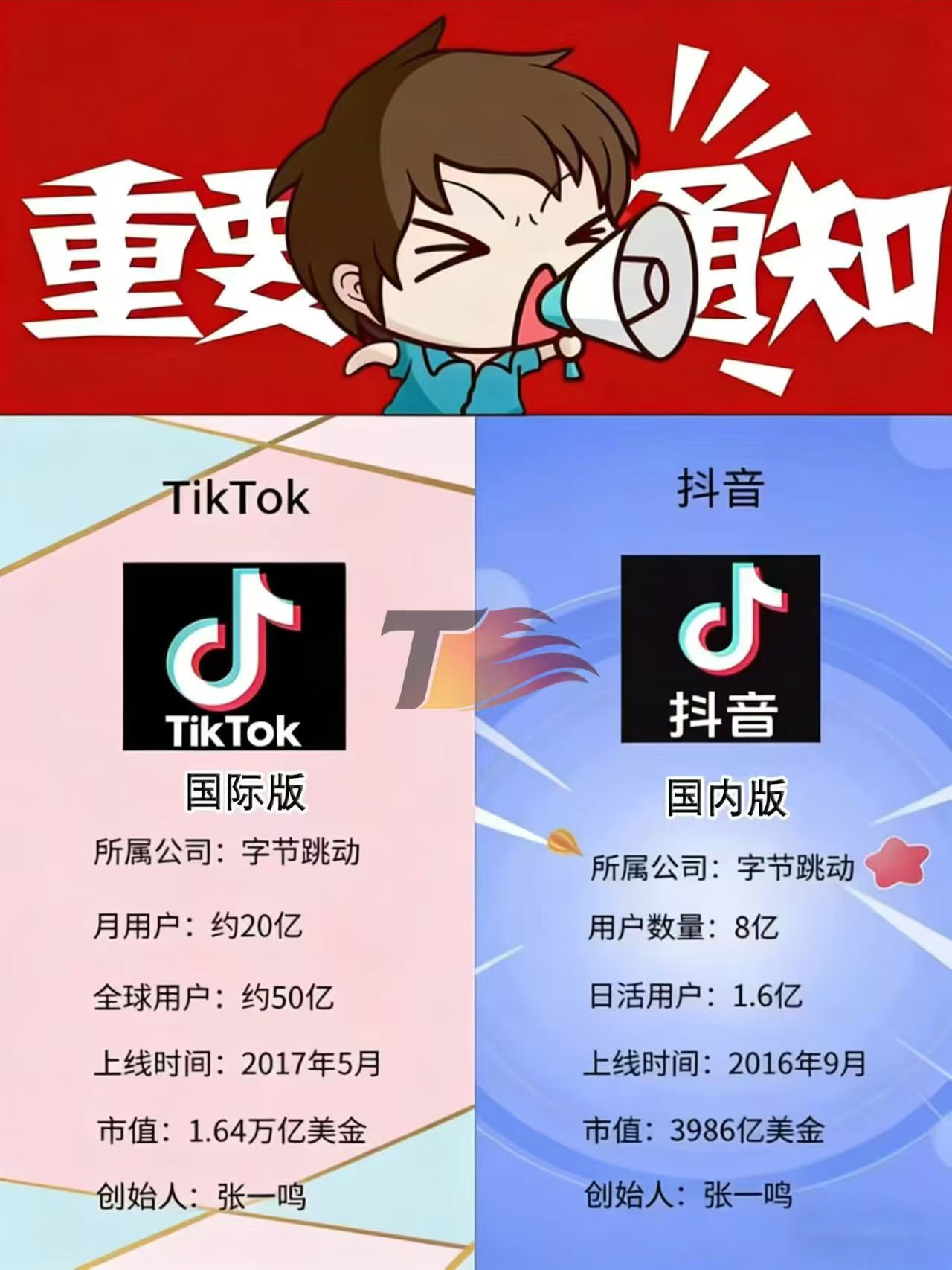 顾先生找合伙人