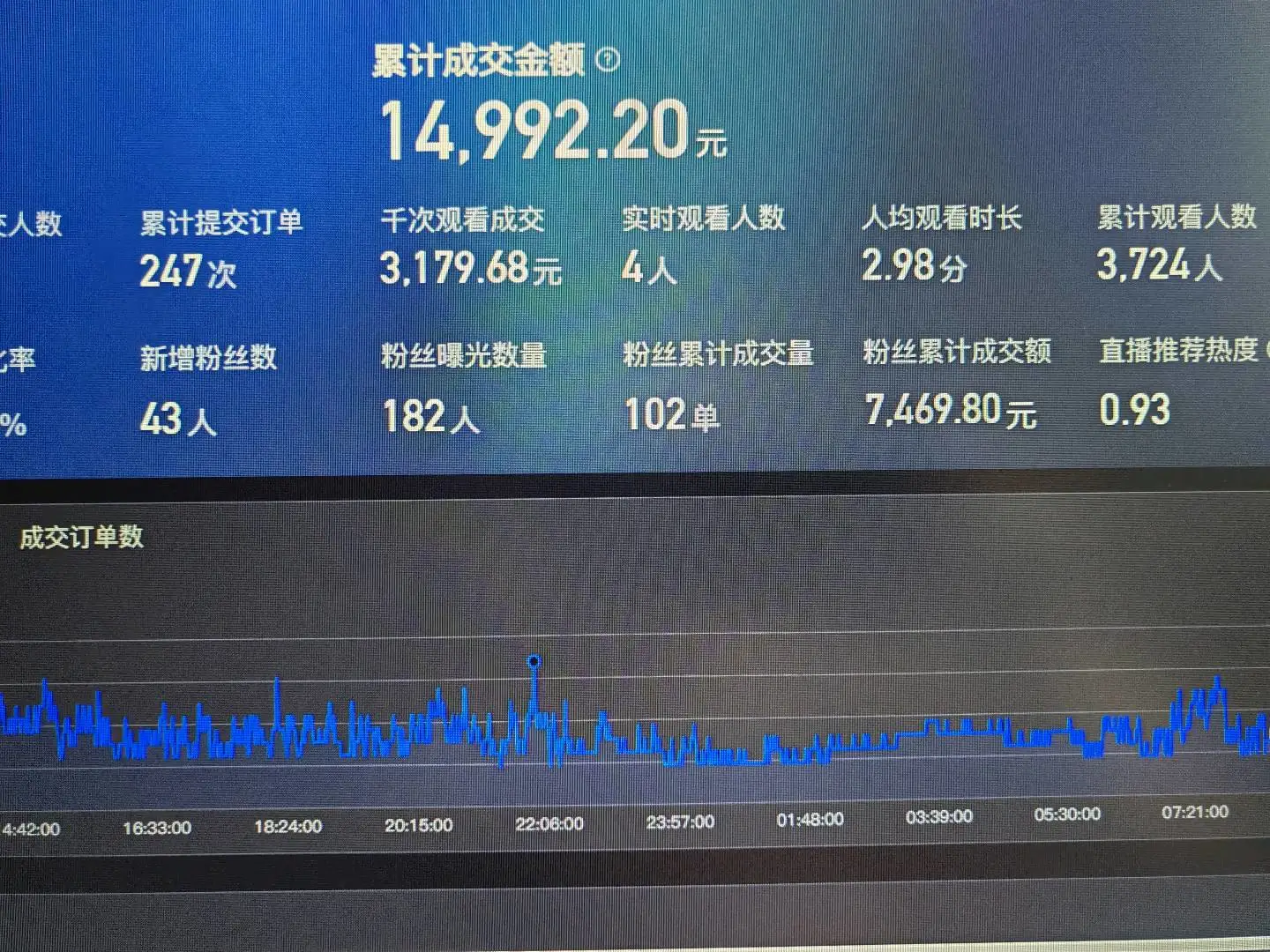 聂鑫其他供需无人直播,居家办公,不限人群地区,公司提供餐综酒旅资源素材,时间自由