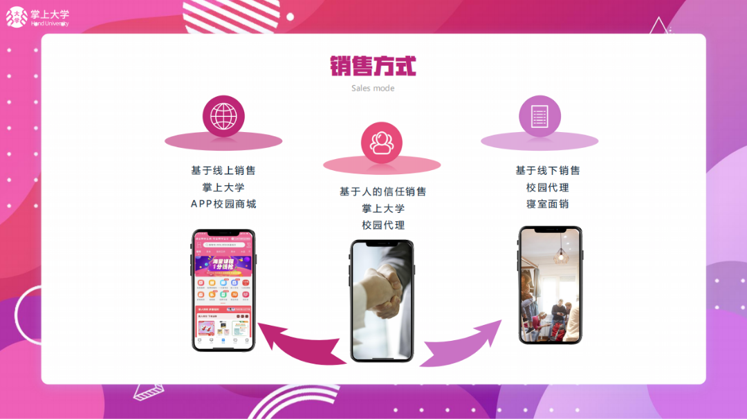 胡女士销货渠道提供国内3000所高校卖货平台，寻找适合大学生全品类产品