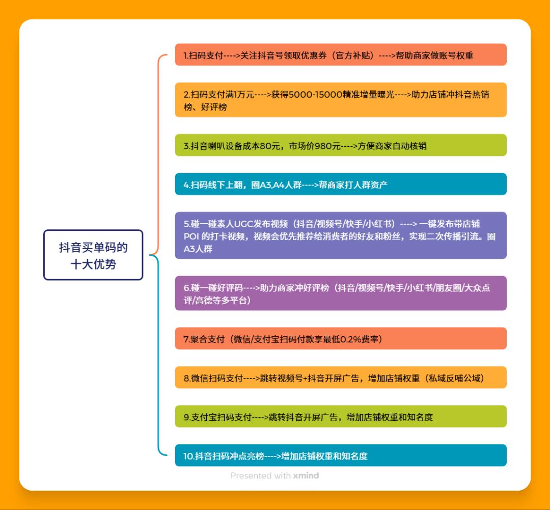 吴女士地推项目视频号POI团购+华为元服务+抖音+京东+高德官方直签，包落地！