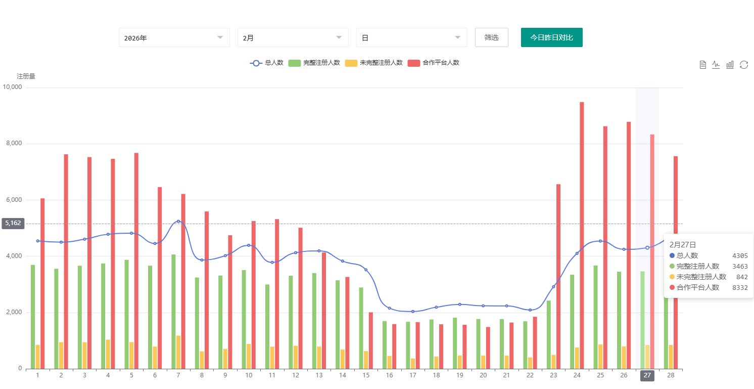 任先生推广团队来业务，万人团