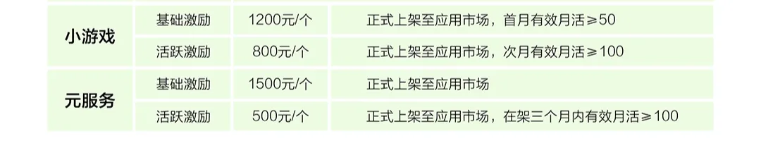 杨先生找合伙人华为鸿蒙元服务小程序