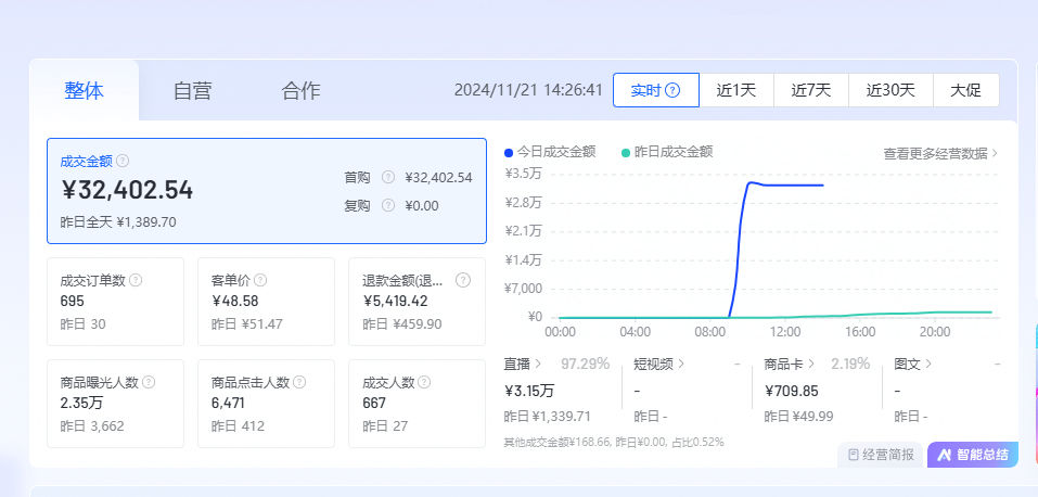 史先生对接厂家爆款货源+直播终端！