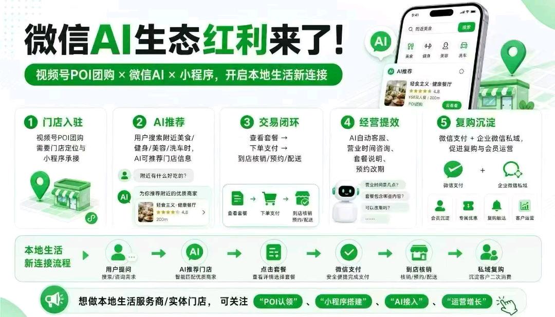 肖女士微信AI生态视频号团购 ，成为官方服务商，共享微信AI红利