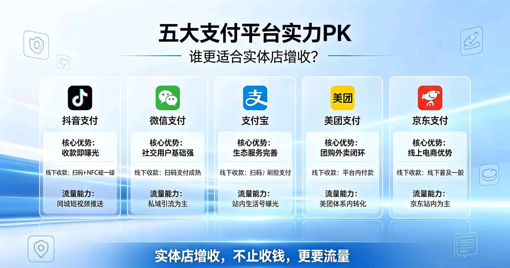 丁杰全国招募微信盒子+元服务+抖音聚合
支付+抖音扫码点餐+高德团购+视频