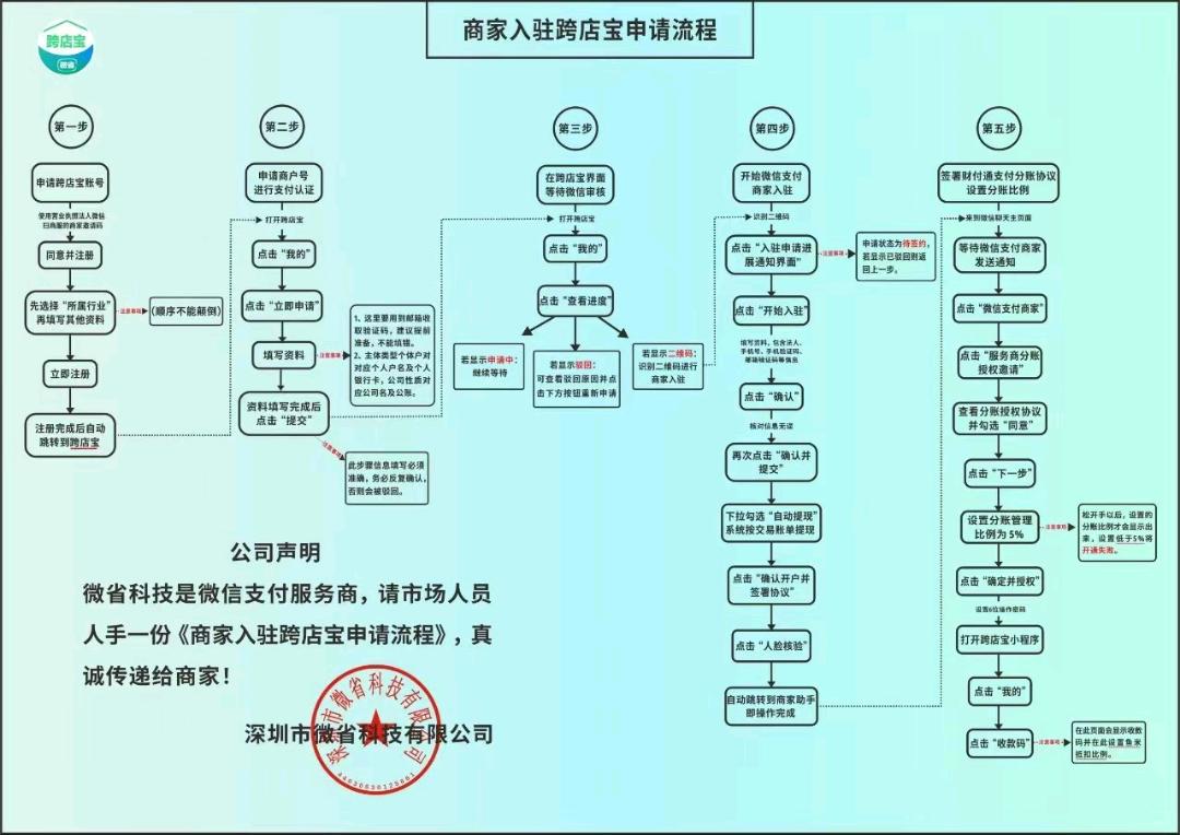 韩先生找合伙人招募微信收款码推广伙伴，共享流水分润，零投入高回报！
