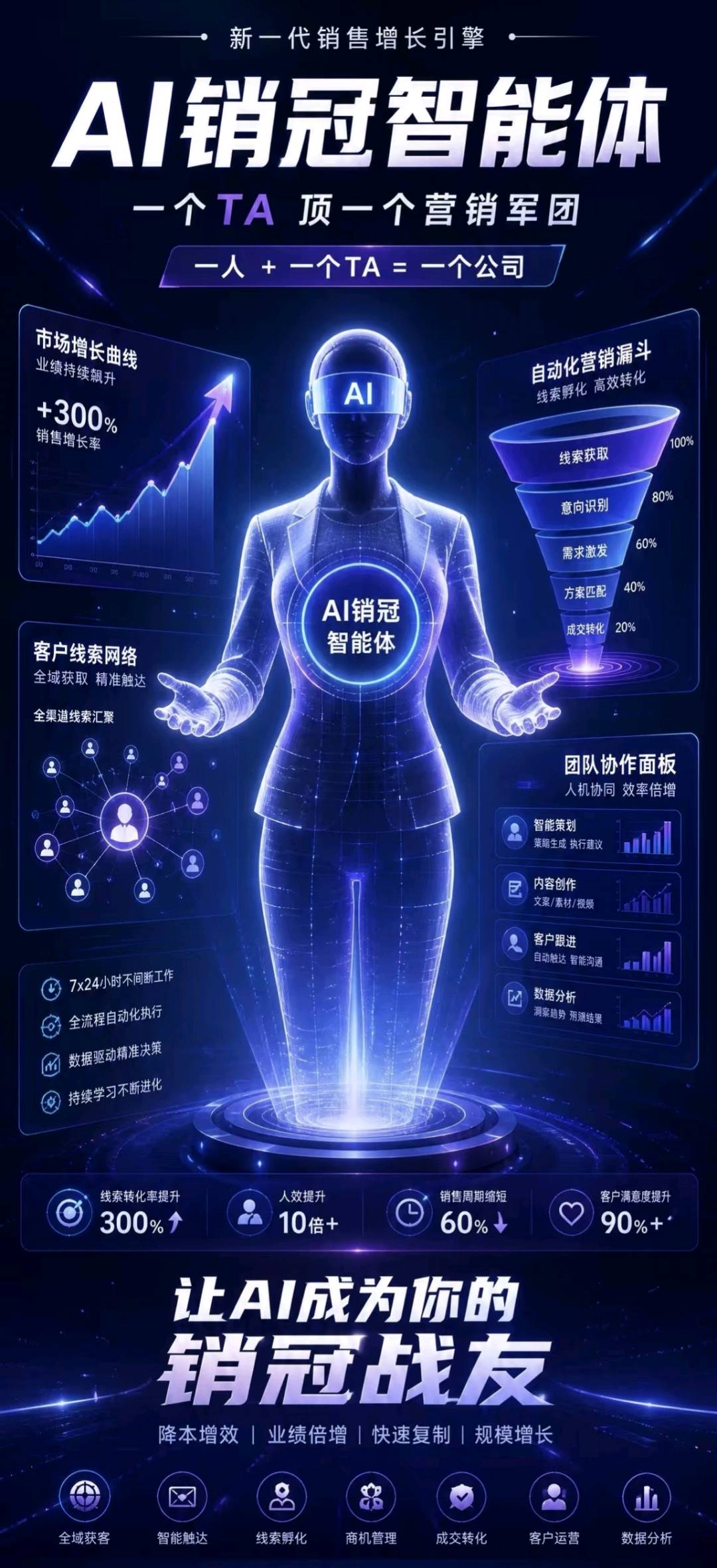 韩先生找合伙人AI数字人项目，刚刚对外开放