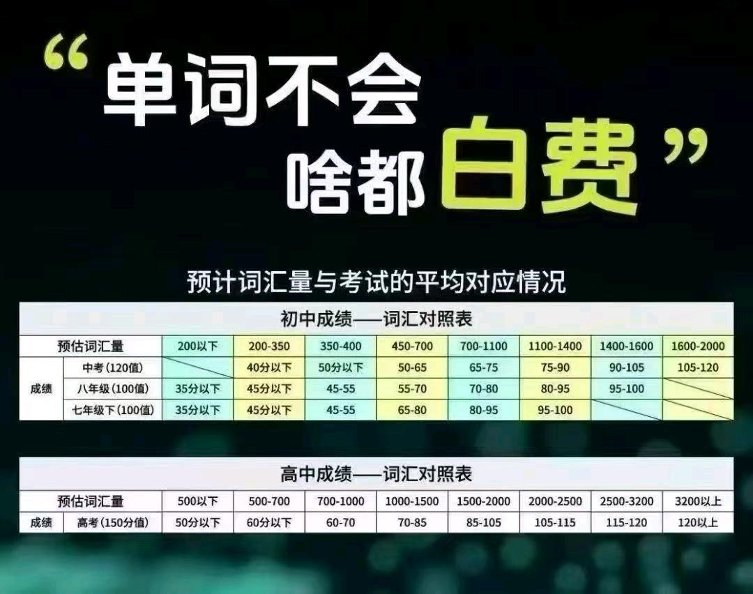 朱天禄线上英语软件推广,寻找宝妈,工作室,英语教师,辅导老师等