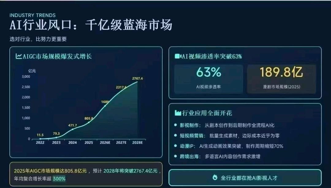 唐先生找合伙人