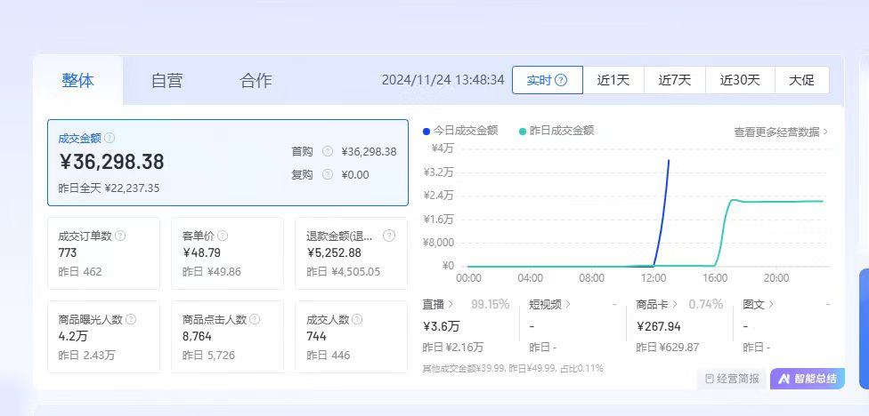 史先生销货渠道对接厂家爆款货源+直播终端！