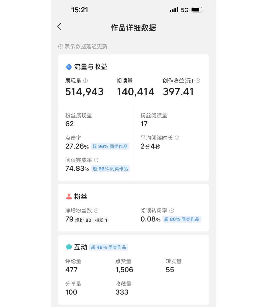 杨先生其他供需头条文章发布赚米