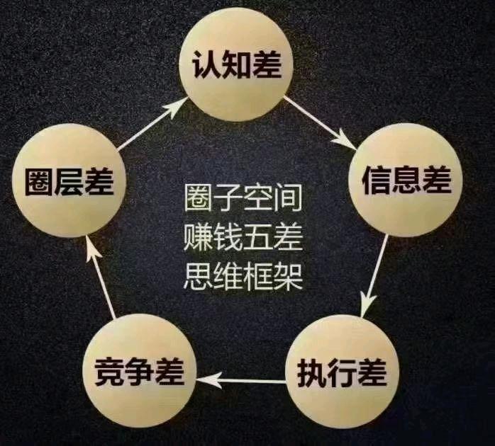 张先生找合伙人