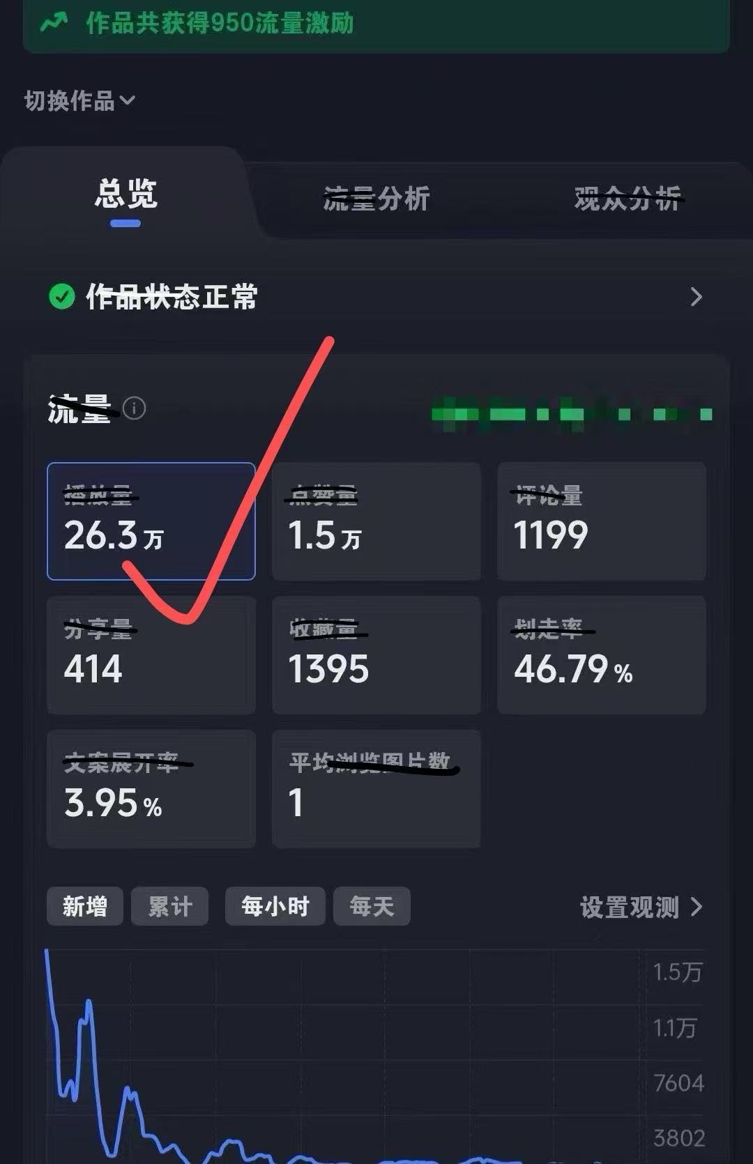 阮女士其他供需全平台推广合作，小说推文/短剧/漫剧 团队扶持小白速成