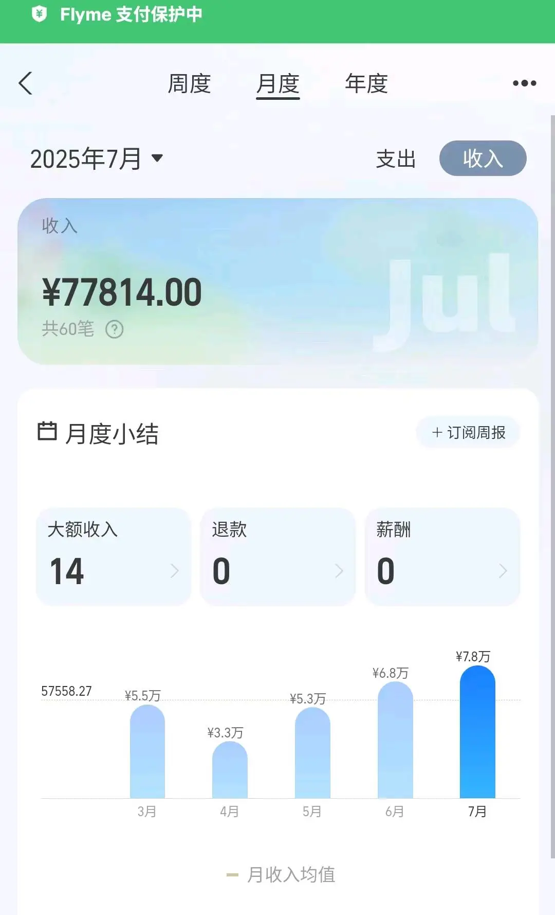 李女士找合伙人