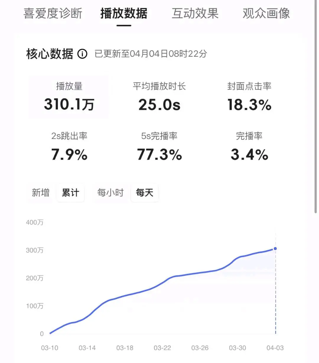 李先生找合伙人夸克搜索 悟空搜索 百度搜索 拉新项目 新搬砖玩法,一天几百到几千
