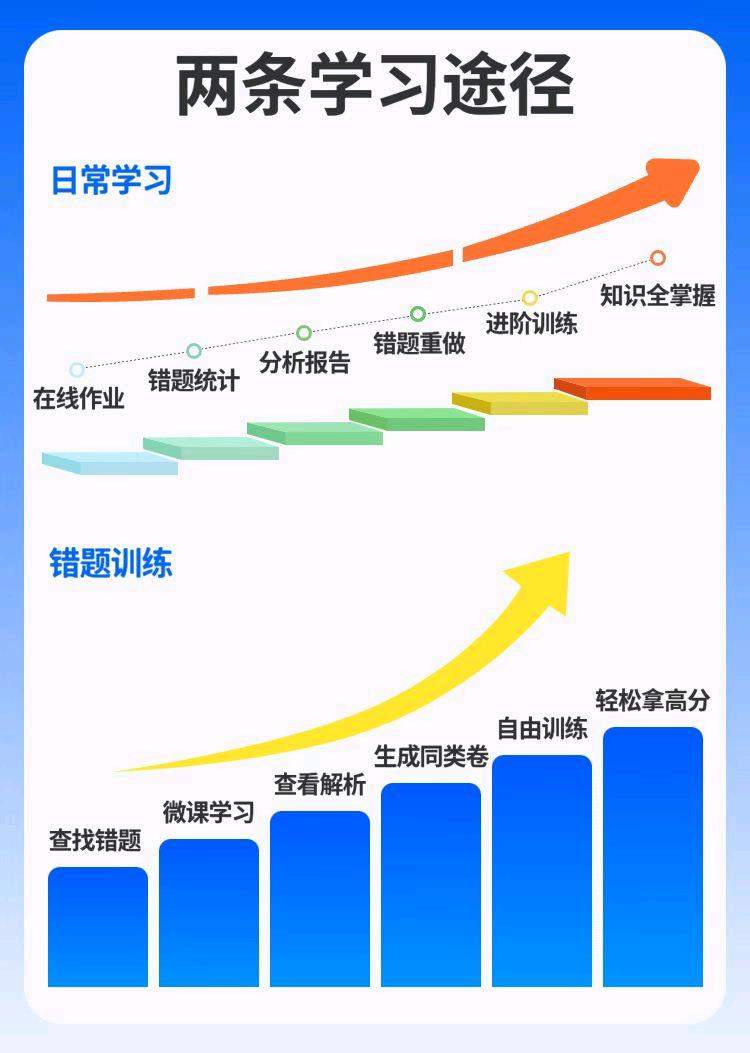 陈智鲁找合伙人纯利润、纯佣金合作，无需前期投入