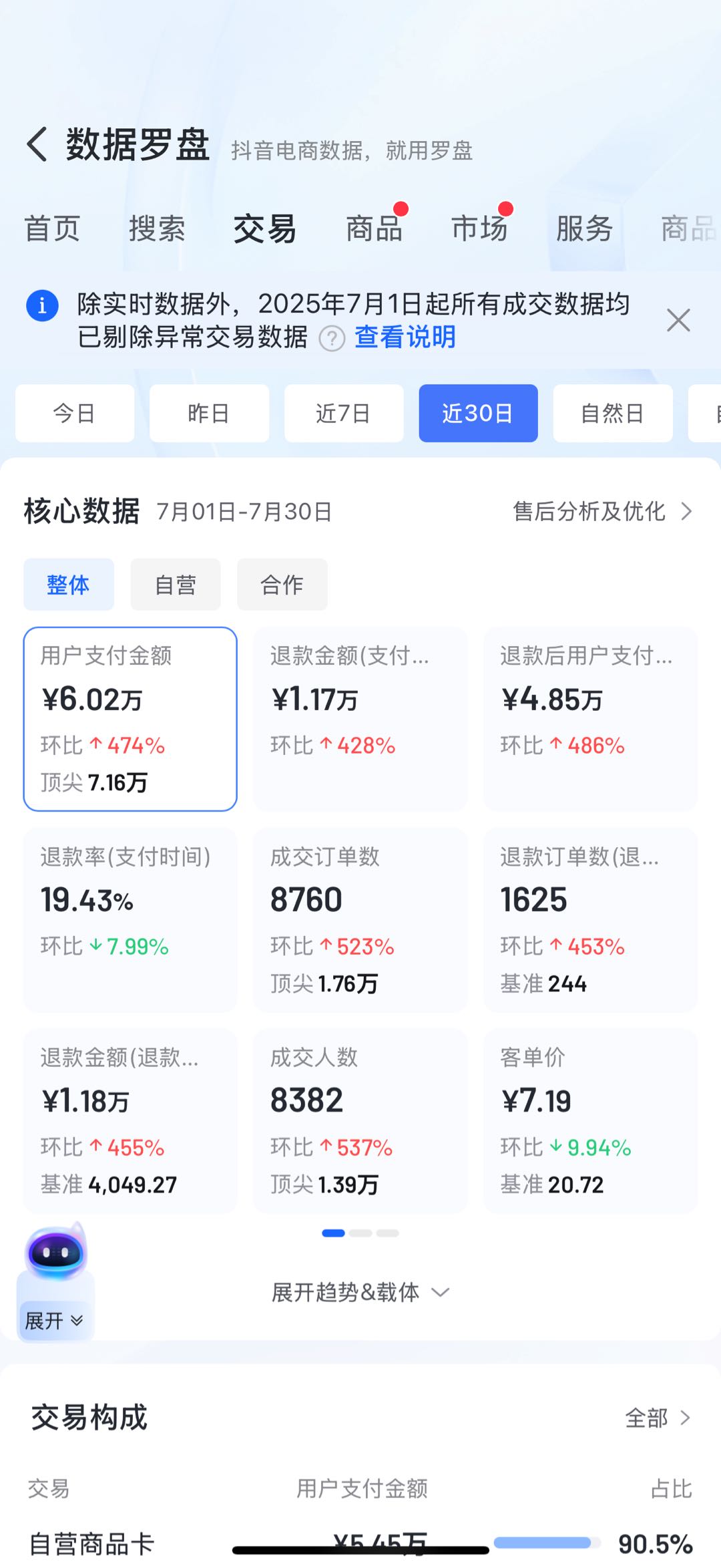 白先生找合伙人抖店免费合作 不收费只分成
