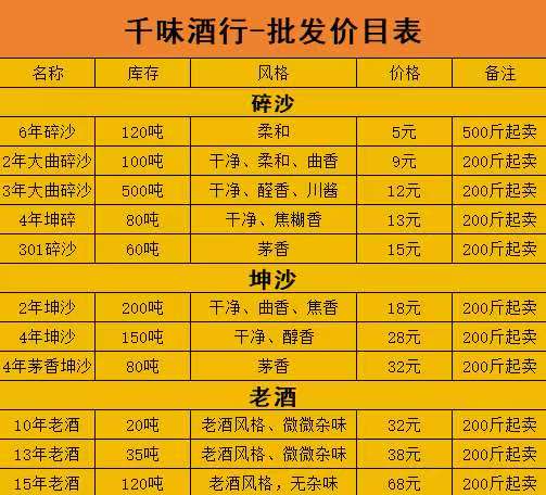 张其飞品牌货源