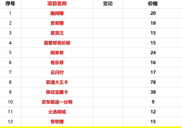 廖小姐地推项目