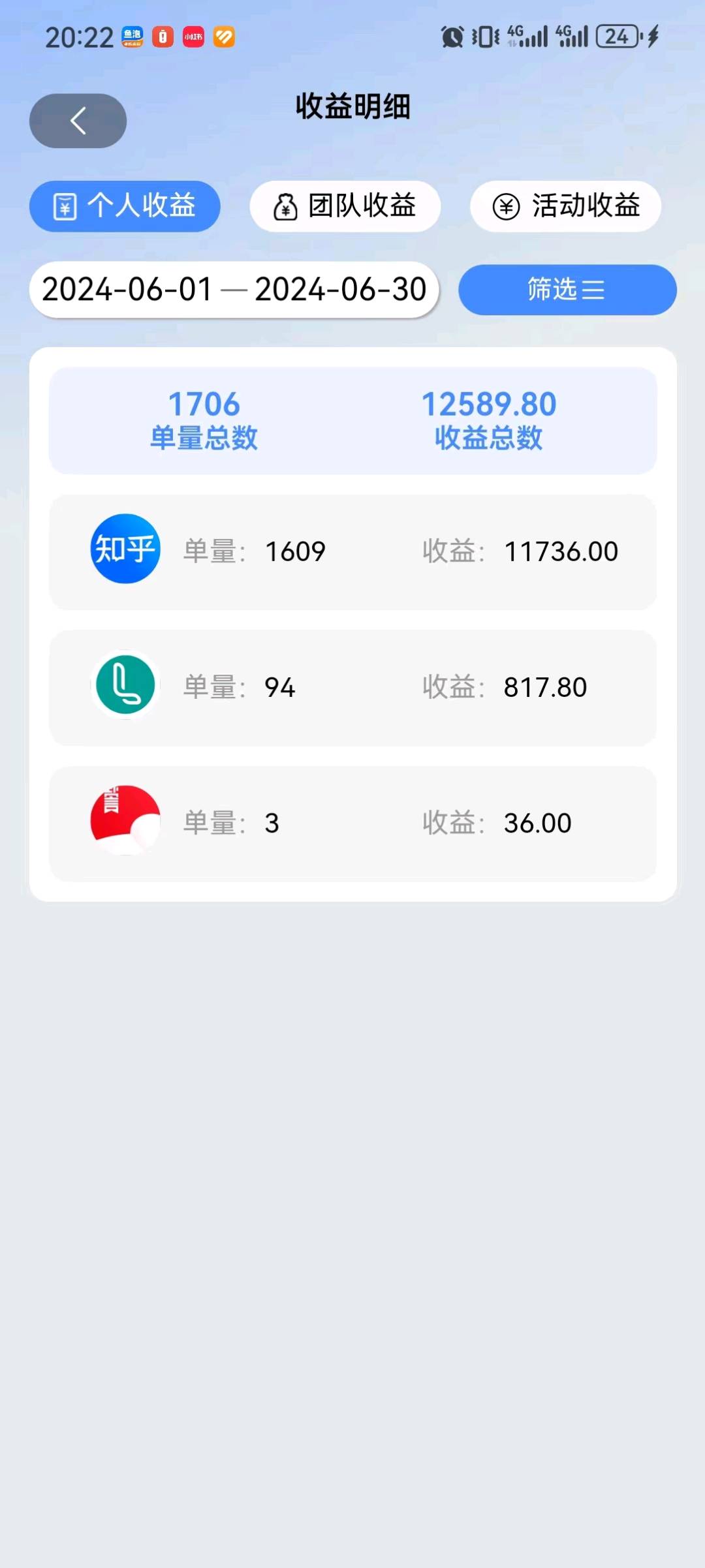 罗超其他供需小说推文，绿色小说代发，我给你视频，你直接发