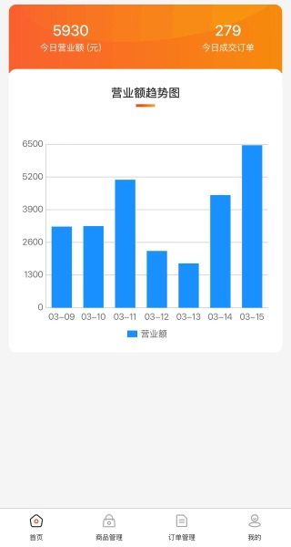 王女士其他供需临期电商，稳定出单，每日代发即可变现。