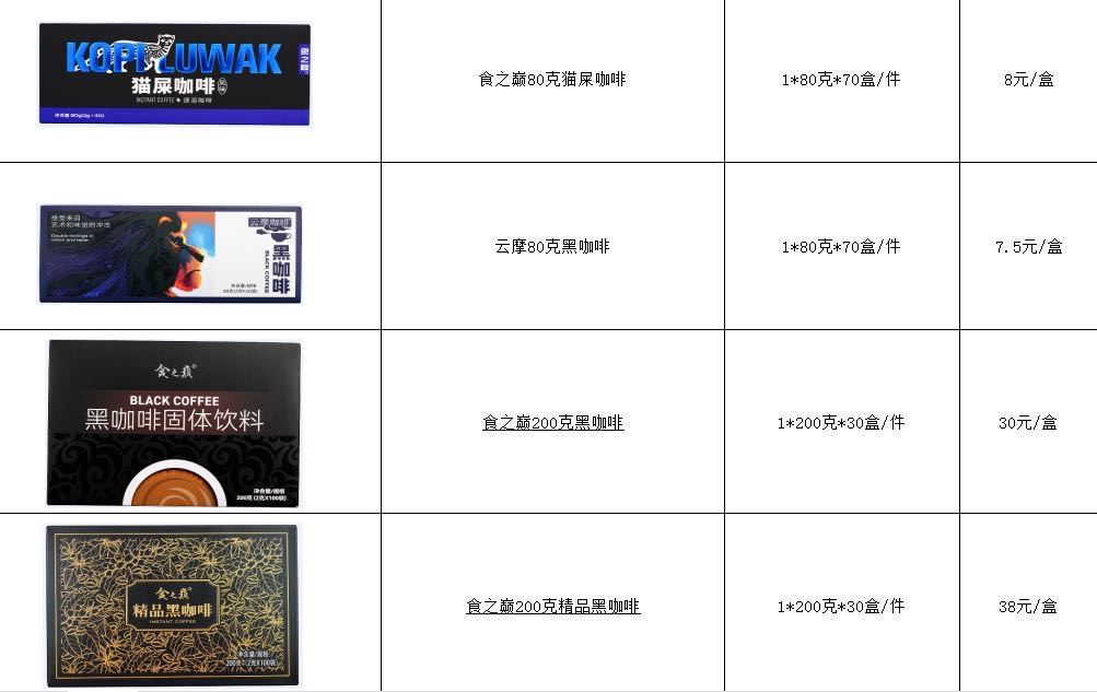 周先生品牌货源提供云南小粒咖啡、黑咖啡、咖啡原液，几乎云南全品类咖啡都有价格优势。