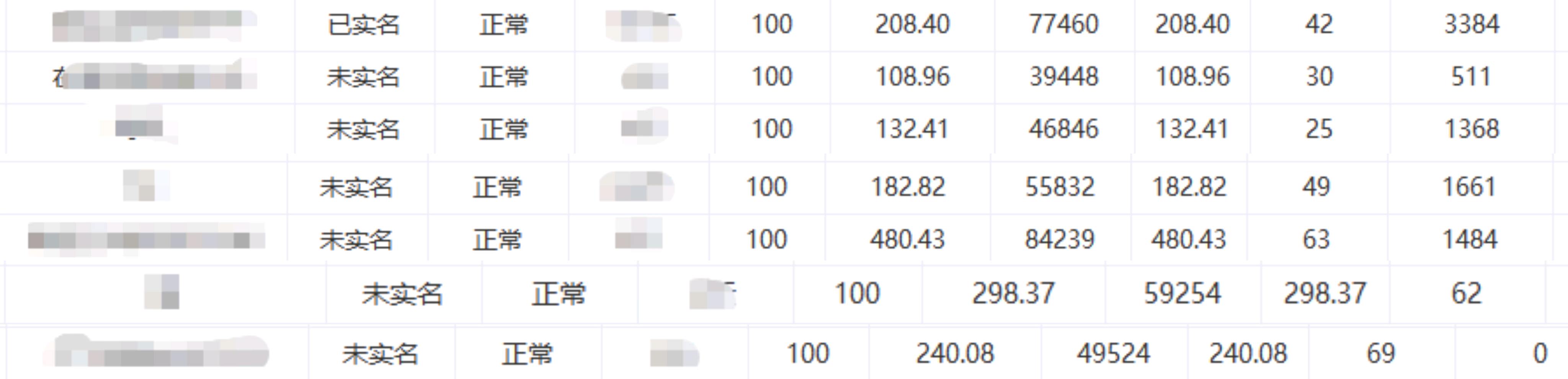 赵楠找合伙人头条快手代运营，长期合作，