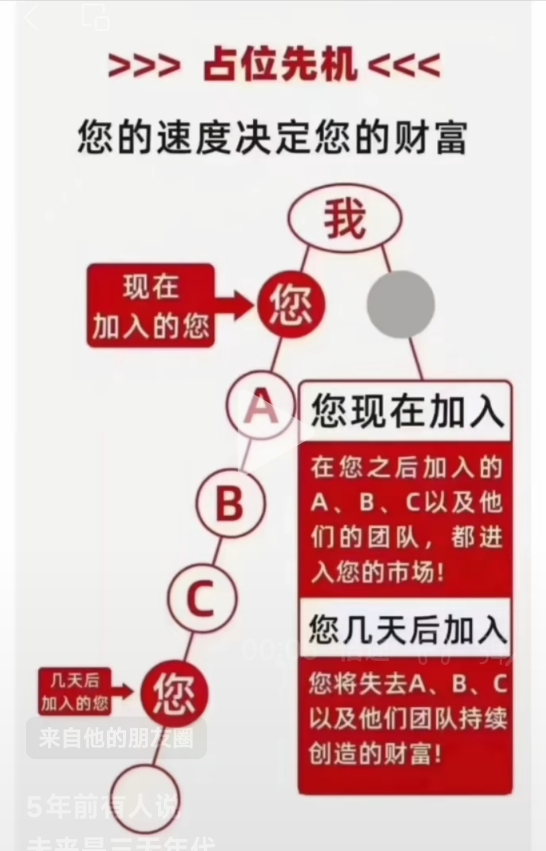 张先生其他供需