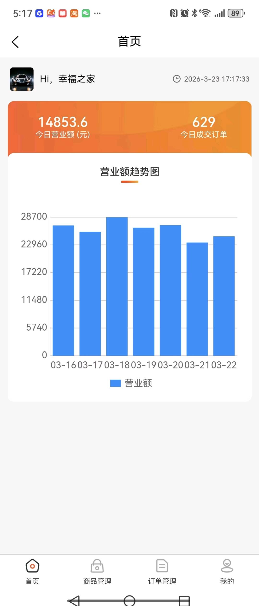 赵先生找合伙人
