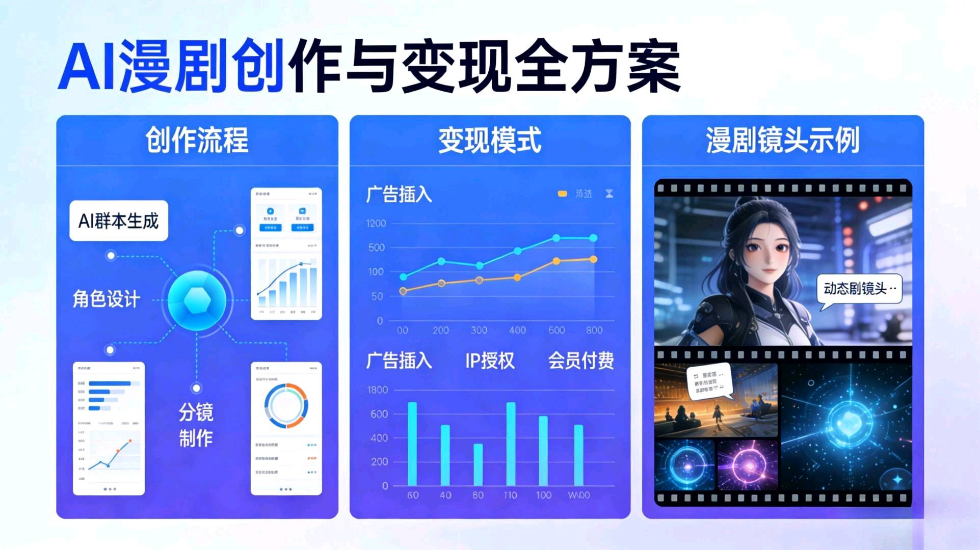 吴女士找合伙人AI漫剧创业项目,平台直接结算,公司漫剧盒子增收益,个人可做红利项目
