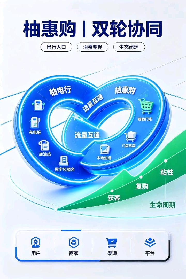赵女士其他供需