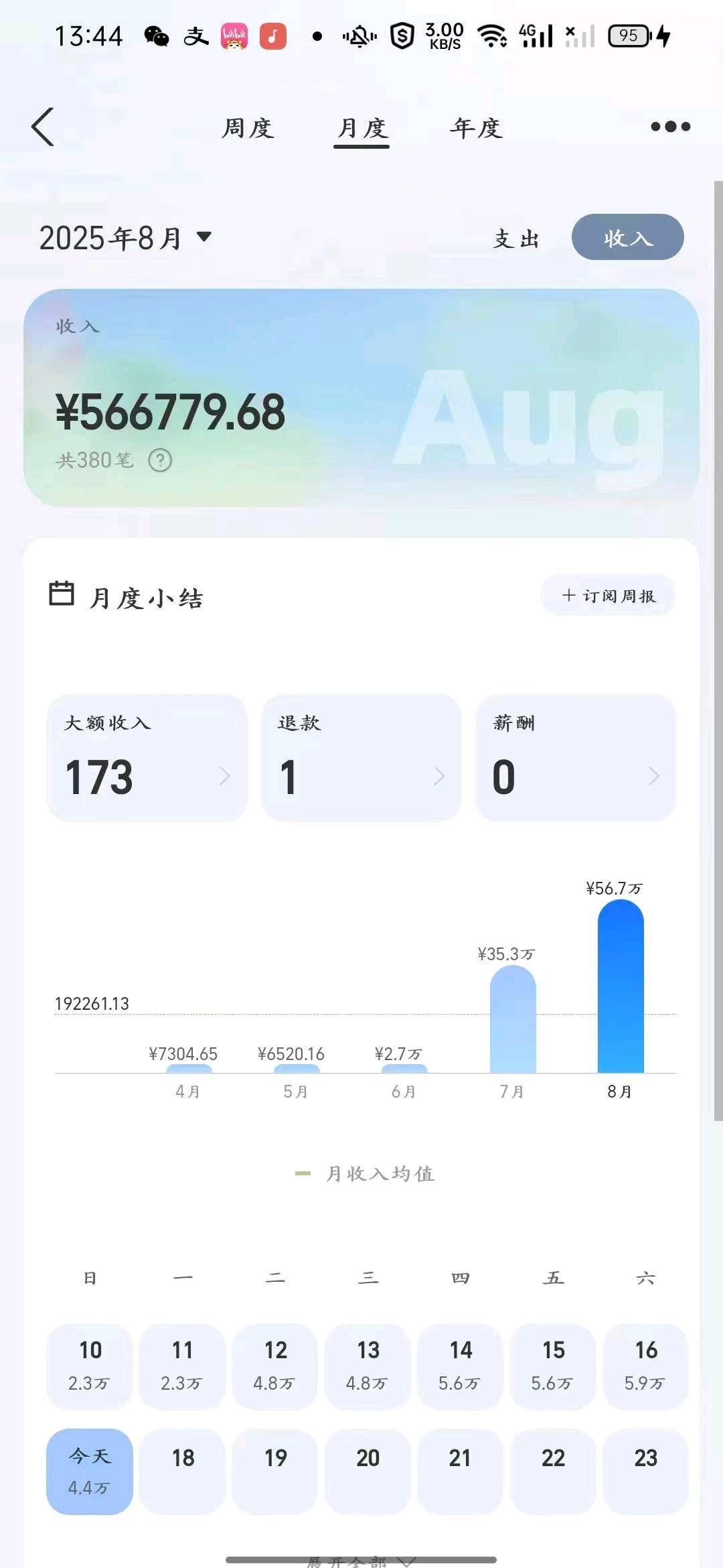 赵磊其他供需