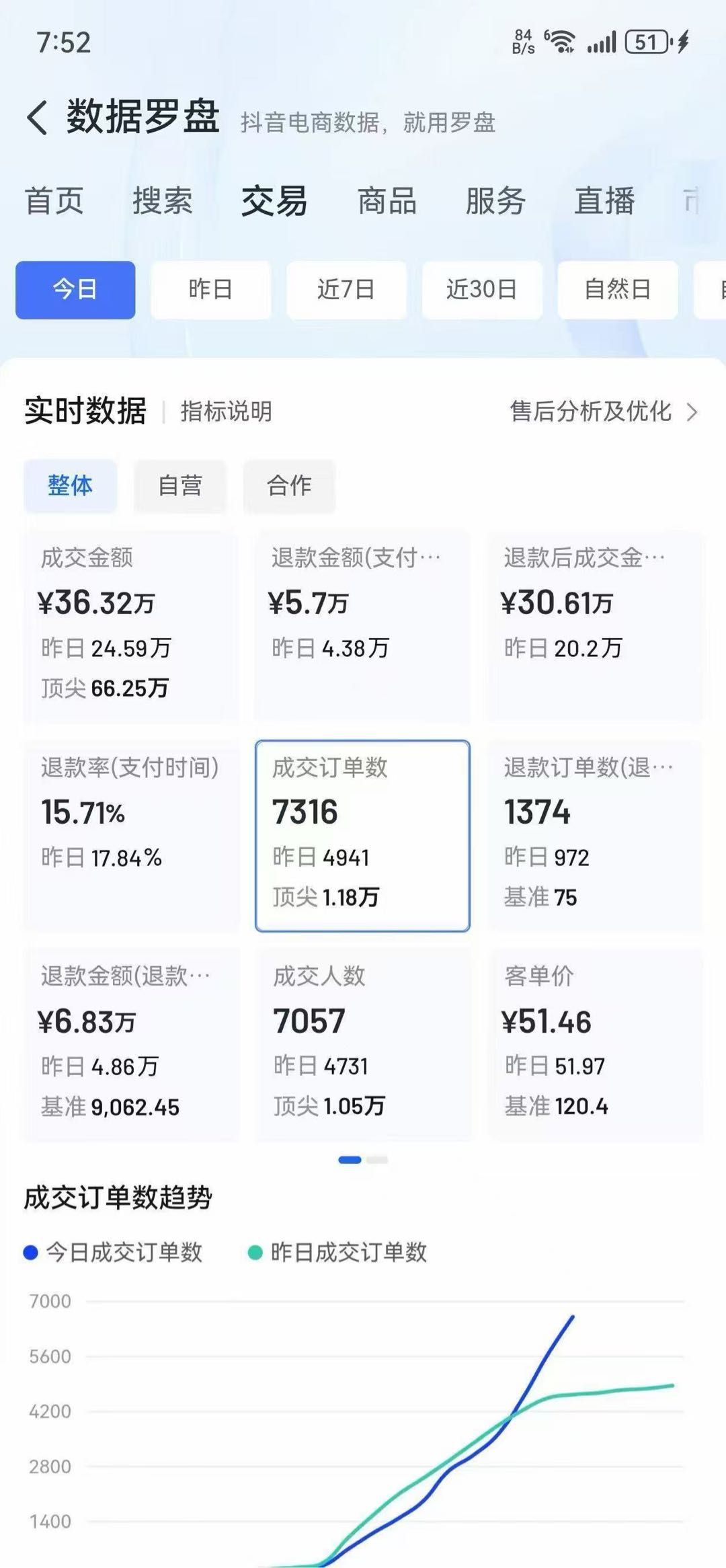 王先生销货渠道需求全类产品