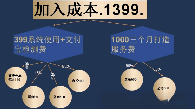 付先生找合伙人