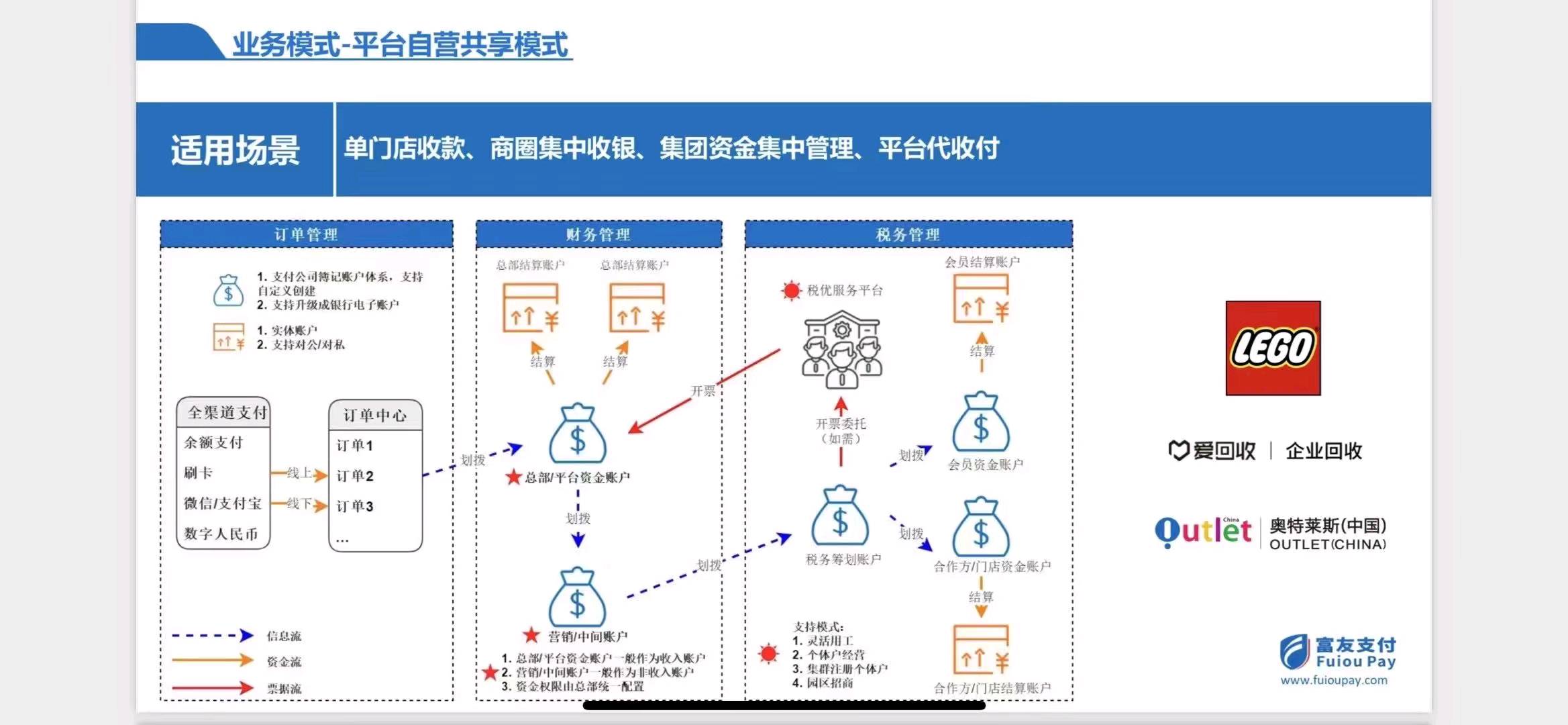 程先生乙方信息寻求企业电商平台公司合作