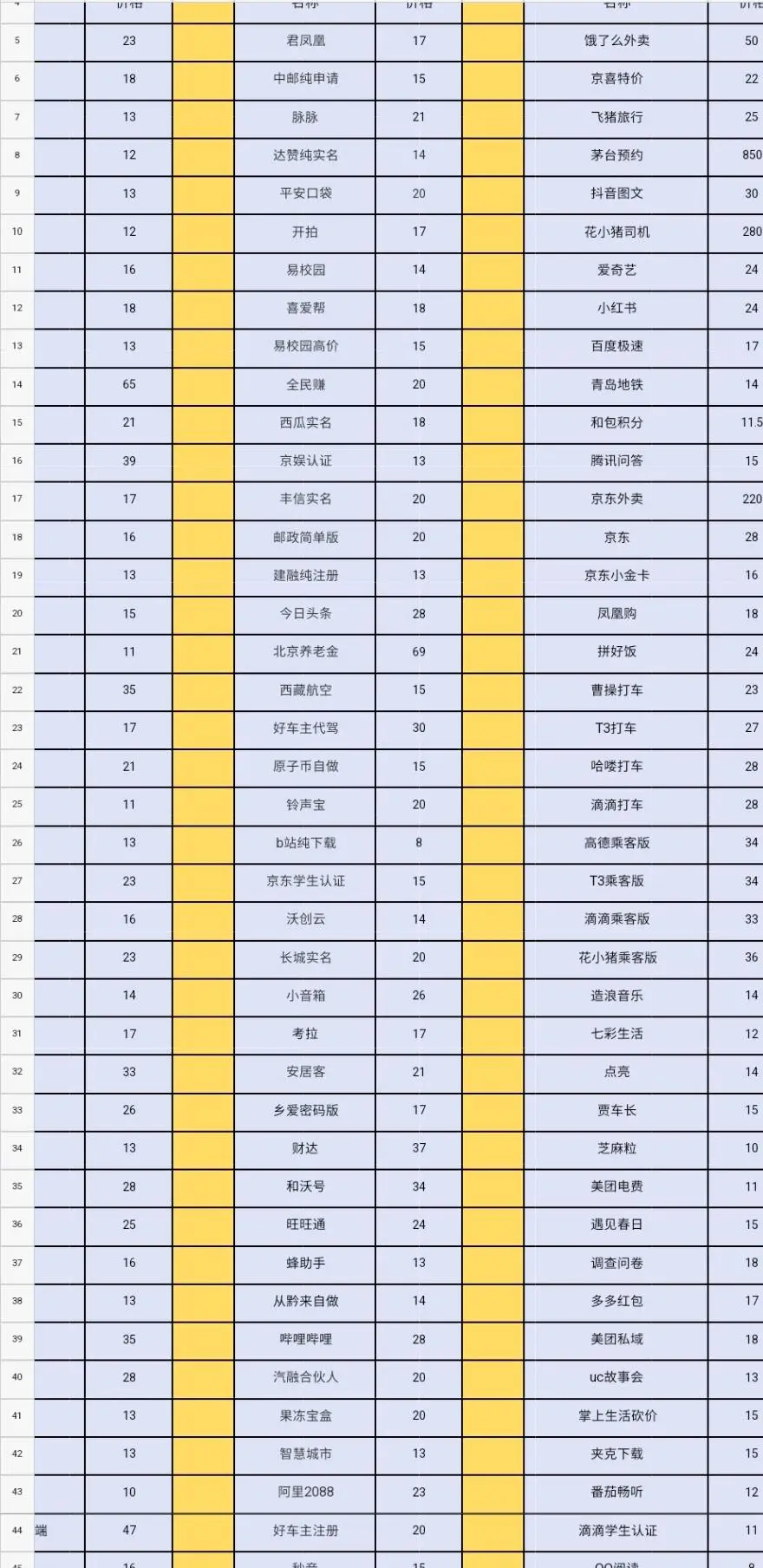 张福程其他供需APP拉新项目合作,T+0结算,日产值*,寻创业伙伴