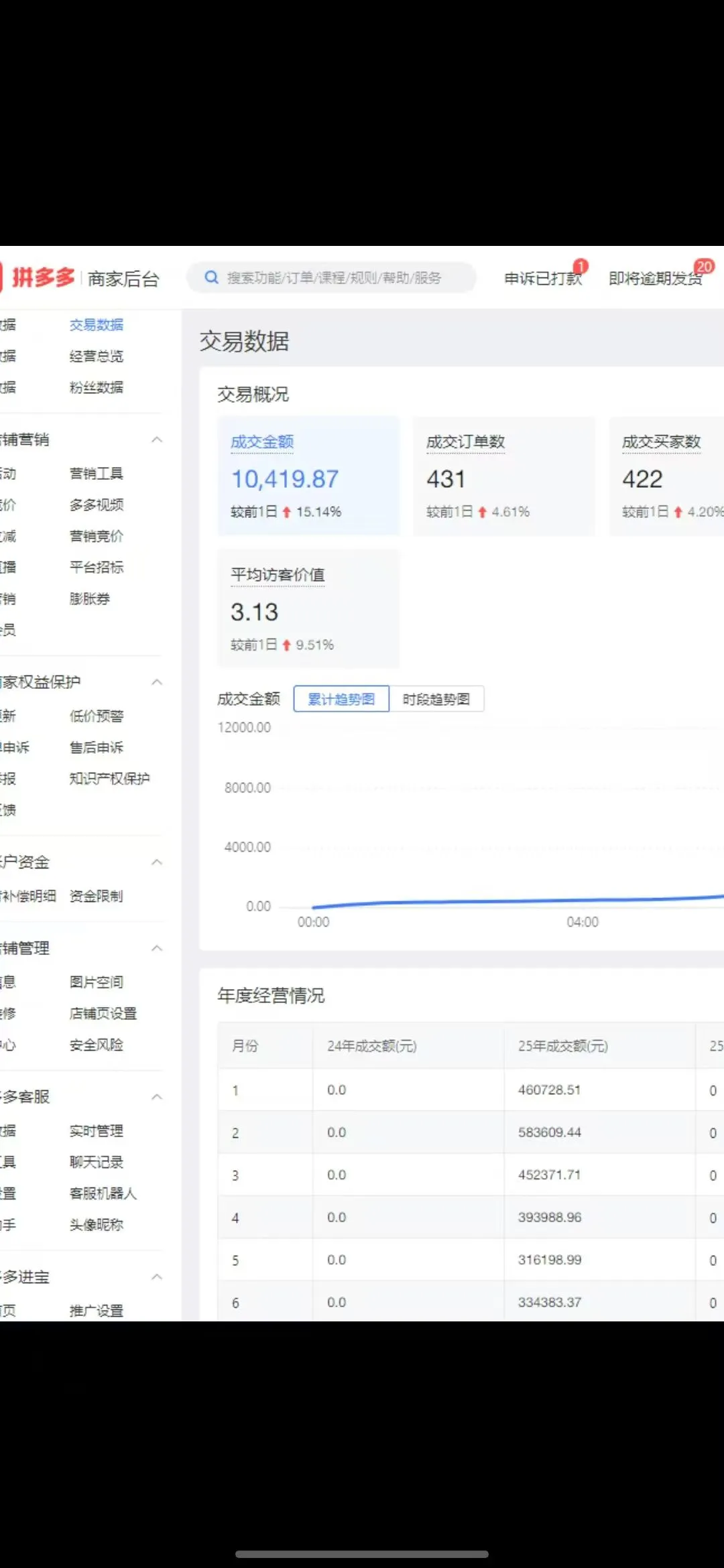 张女士找合伙人医药电商,大药房旗舰店