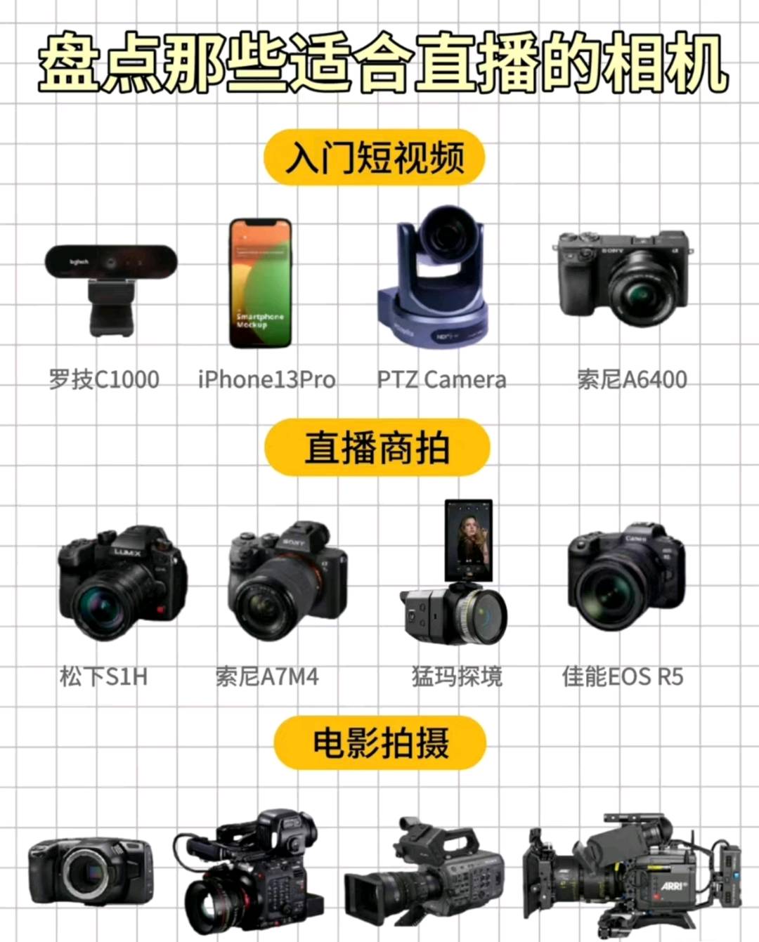 欧先生各类电子设备