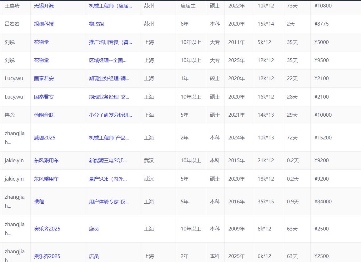 冯进跃找合伙人人力资源带招项目，推介求职者到企业面试月入*稳定收益